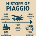 La Storia di Piaggio: Dall’Aeronautica al Simbolo della Libertà su Due Ruote