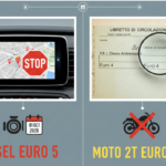 Blocchi del traffico 2026: La tua auto può ancora circolare? Guida definitiva