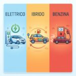 Elettrico, ibrido o benzina? La risposta che nessuno vuole sentirsi dire